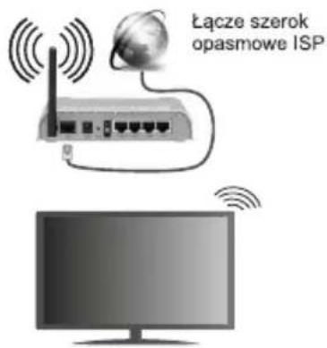 AIWA 24HD4593-12 - Połączenie bezprzewodowe - 2