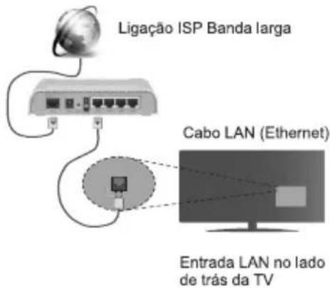 AIWA 24HD4593-12 - Ligação sem fios - 1