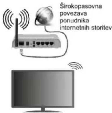 AIWA 24HD4593-12 - Žična povezava - 2