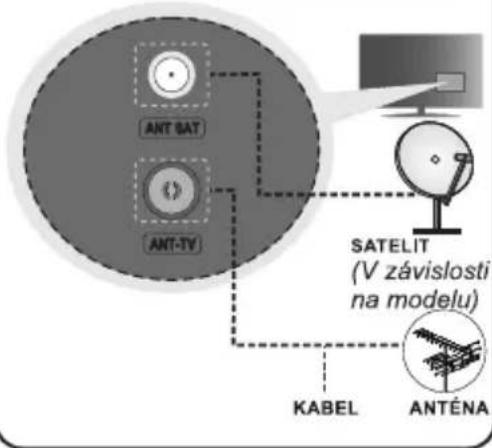 AIWA 24HD4593-12 - Připojte k televizoru anténu - 1