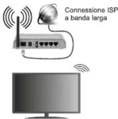 AIWA 24HD4593-12 - Connessione wireless - 2