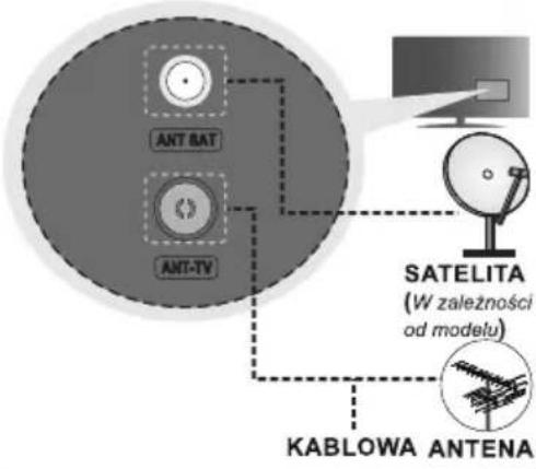 AIWA 70QS8093UHD - Podłącz antenę do TV - 1