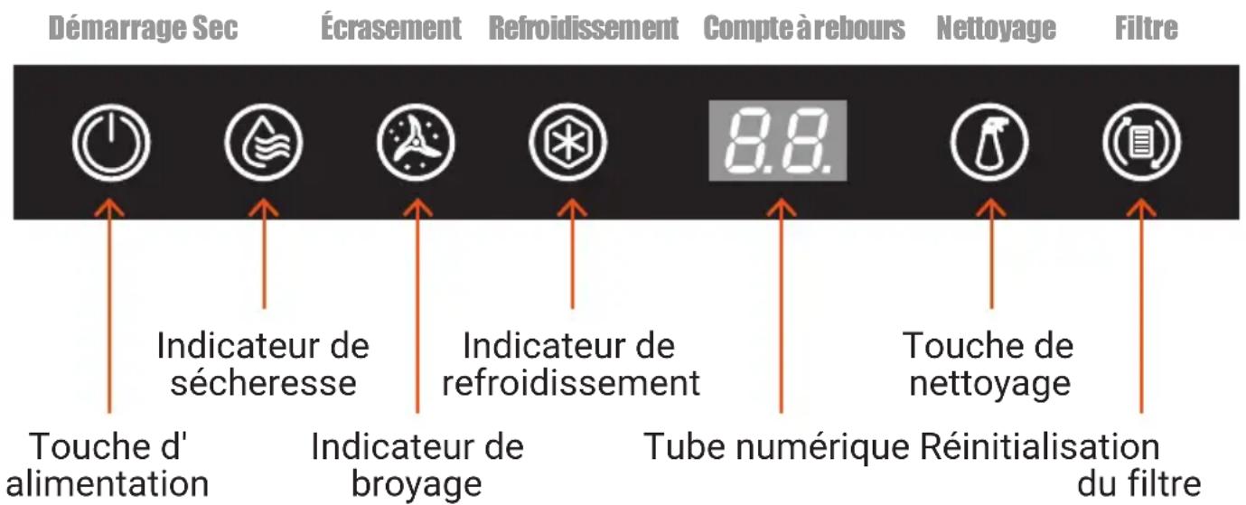 Démarrage Sec Écrasement Refroidissement Compte à rebours Nettoyage Filtre Indicateur de sécheresse Indicateur de refroidissement Touche d'alimentation Indicateur de broyage Tube numérique Réinitialisation du filtre 8.8. Touche de nettoyage