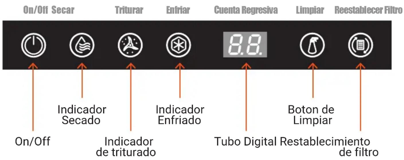 On/Off Secar Triturar Enfriar Cuenta Regresiva Limpiar Reestablecer Filtro On/Off Indicador Secado Indicador de triturado Indicador Enfriado 8.8 Boton de Limpiar Tubo Digital Restablecimiento de filtro