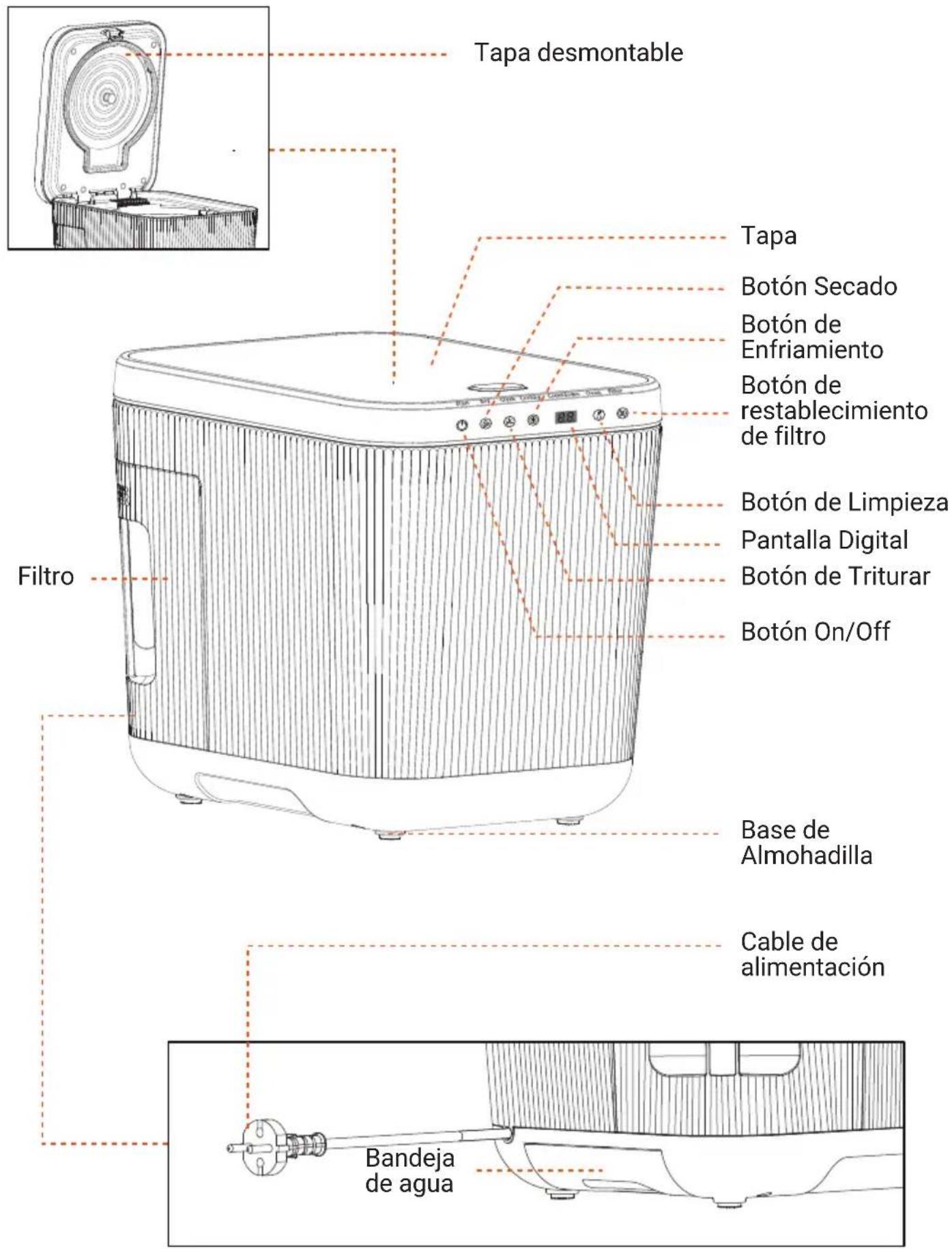 Tapa desmontable Tapa Botón Secado Botón de Enfriamiento Botón de restablecimiento de filtro Botón de Limpieza Pantalla Digital Botón de Triturar Botón On/Off Filtro Base de Almohadilla Cable de alimentación Bandeja de agua