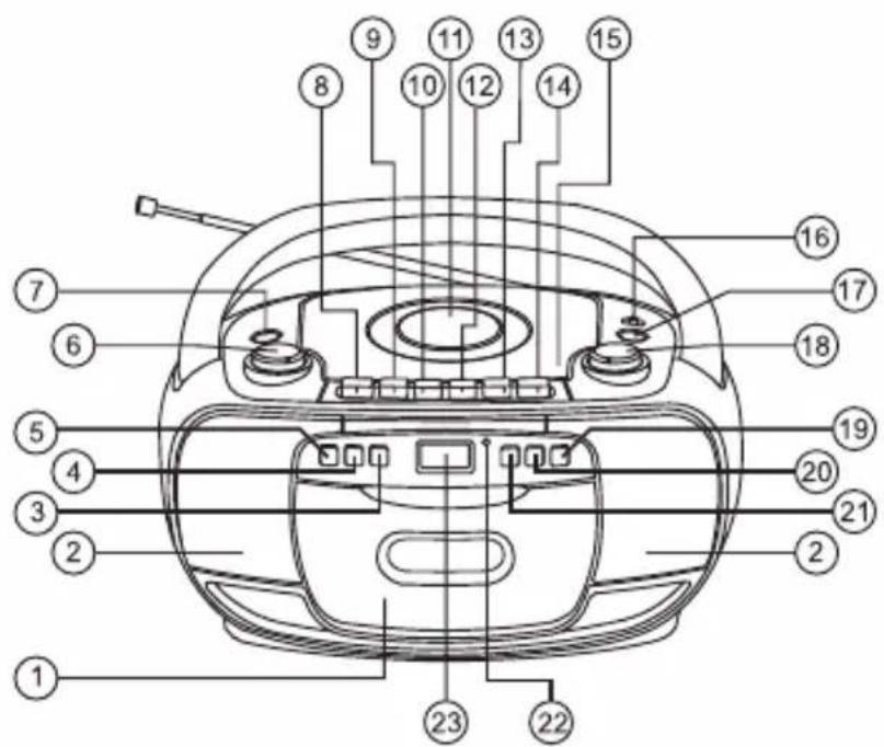 THOMSON RK201CD - EMPLACEMENT DES COMMANDES - 1