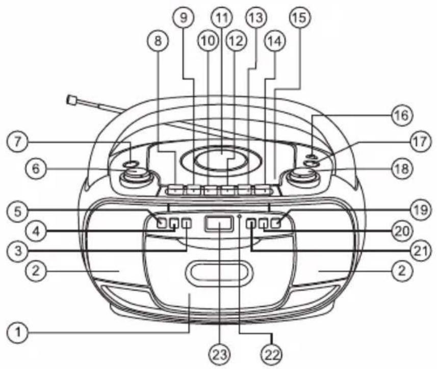 THOMSON RK201CD - POSIZIONE DEI COMANDI - 1