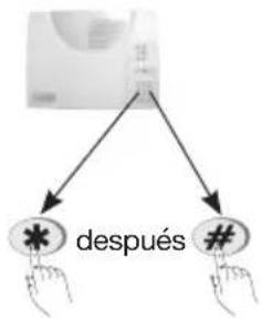 después