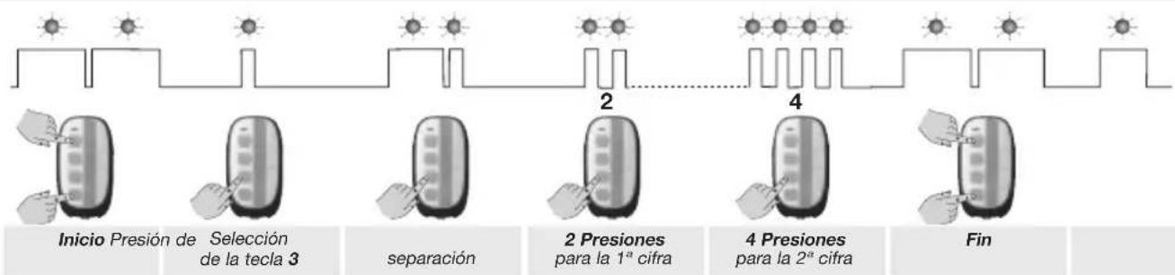HAGER TU444 - Ejemplo de configuración - 1