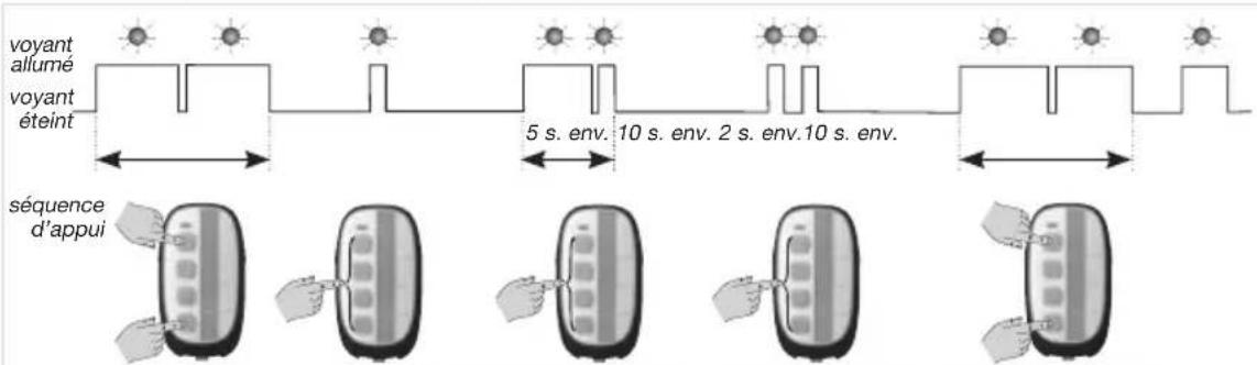 HAGER TU444 - Suppression du couplage d'une touche Tebis KNX à une touche LS Radio - 1