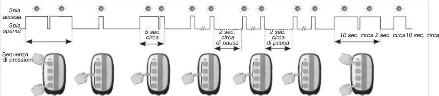HAGER TU444 - IT 2.4 Programmazione dei comandi dei pulsanti di comando del sistema Expert - 1