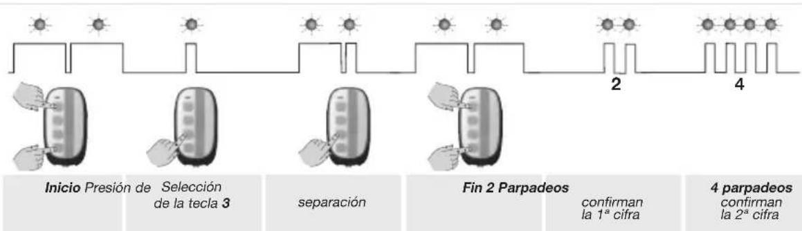 HAGER TU444 - Ejemplo de configuración - 2