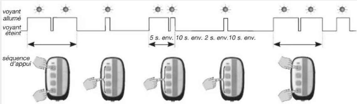 HAGER TU444 - FR 4.1 Procédure de couplage d'une touche Tebis KNX à une touche LS Radio - 1