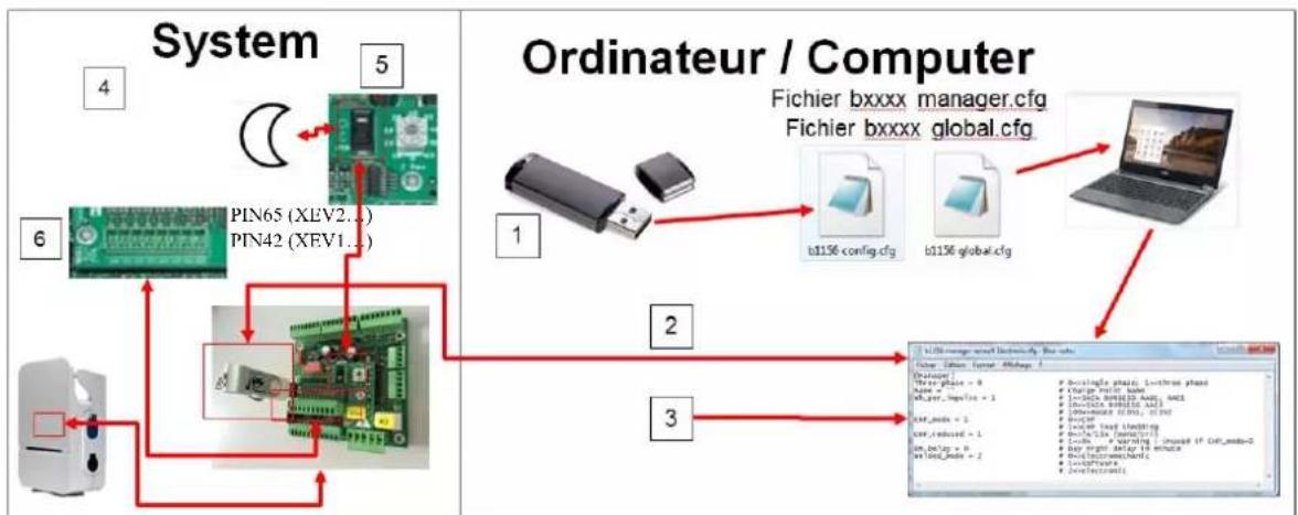 HAGER XEV201 - Démarrage différé de charge par signal extérieur Ladestart mittels externem Freischaltsignal Initiating start of charge by external signal - 1