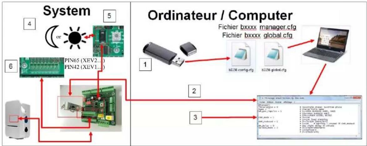 HAGER XEV201 - Effacement de charge lors d'un pic de consommation Ladestopp zur Lastreduktion Demand reduction by stop of charge - 1