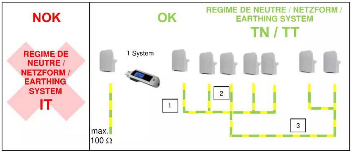 HAGER XEV103 - Qualité de la mise à la terre Qualität der Erdung Quality of earthing - 1