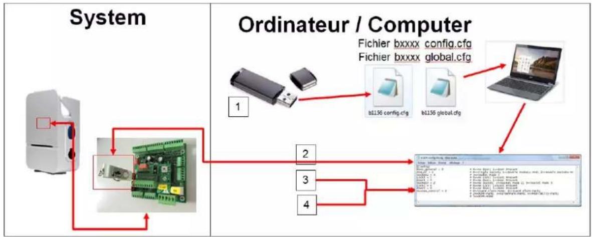 HAGER XEV103 - Paramétrage du contrôleur Konfiguration des Ladecontrollers Configuration of charge controller - 1