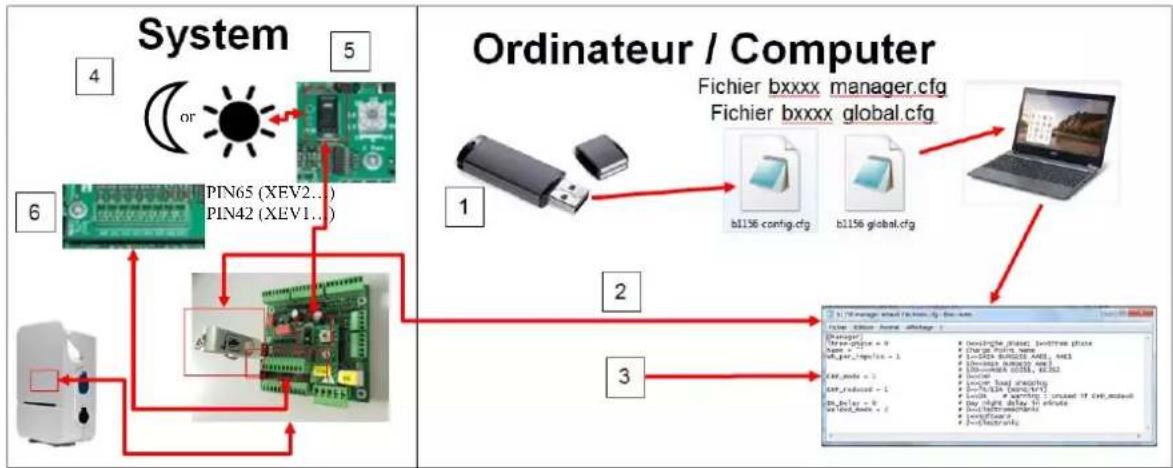 HAGER XEV205 - Effacement de charge lors d'un pic de consommation Ladestopp zur Lastreduktion Demand reduction by stop of charge - 1