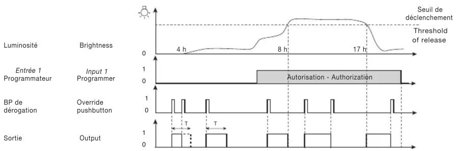 HAGER EE202 - Fonctionnement semi-automatique - Semi-automatic operation - 1