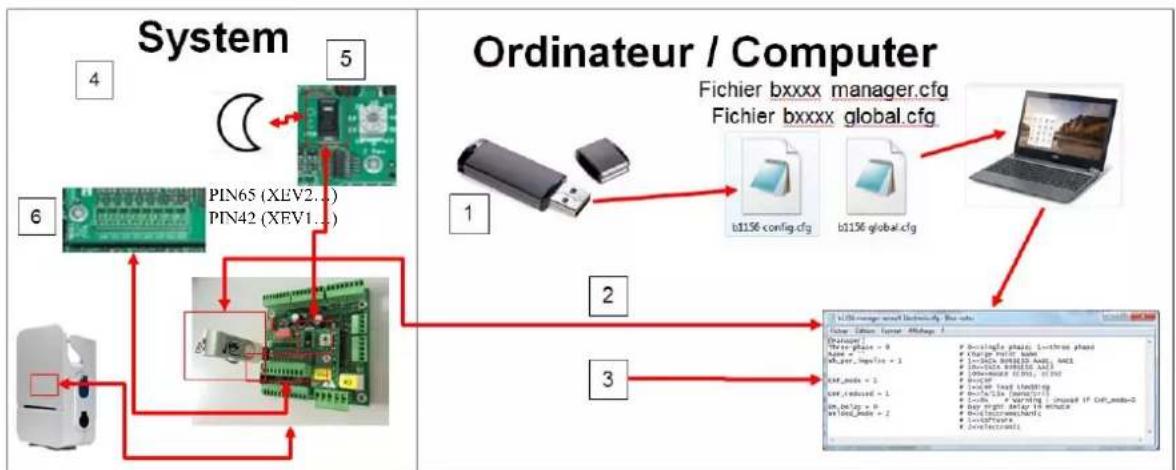 HAGER XEV102 - Démarrage différé de charge par signal extérieur Ladestart mittels externem Freischaltsignal Initiating start of charge by external signal - 1