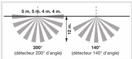 HAGER 52031 - Evitez les obstacles - 2