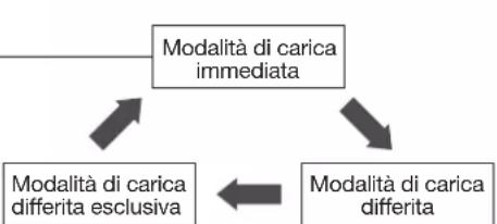 HAGER XEV1K11T2 - Scelta della modalità di carica - 9