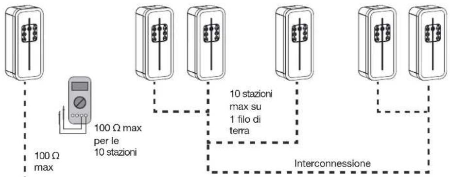 HAGER XEV1K11T2 - Protezione elettrica delle stazioni di ricarica - 2