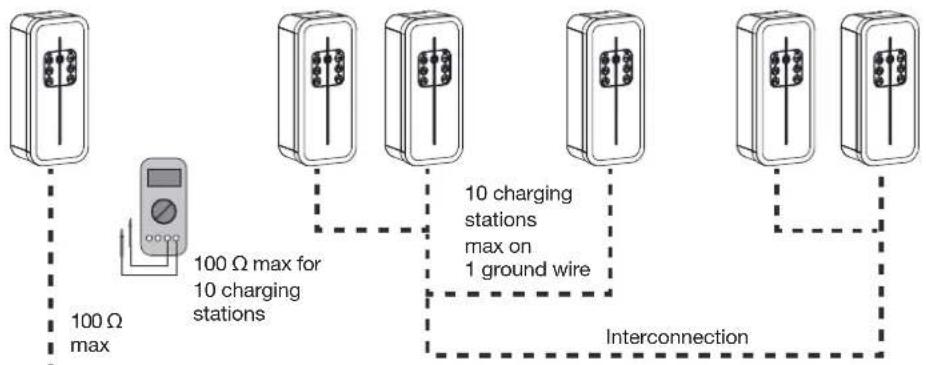 HAGER XEV1K11T2 - Electrical protections for charging stations - 2