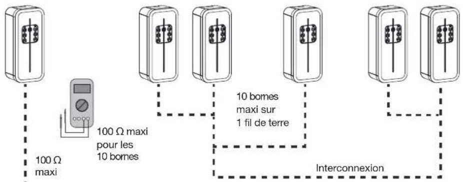 HAGER XEV1K11T2 - Protections électriques des bornes de charges - 2