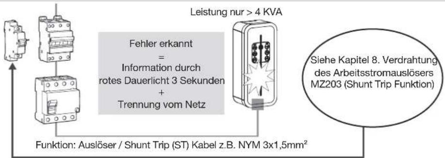 HAGER XEV1K11T2 - EV READY Schutzvorrichtungen der Ladestationen - 3