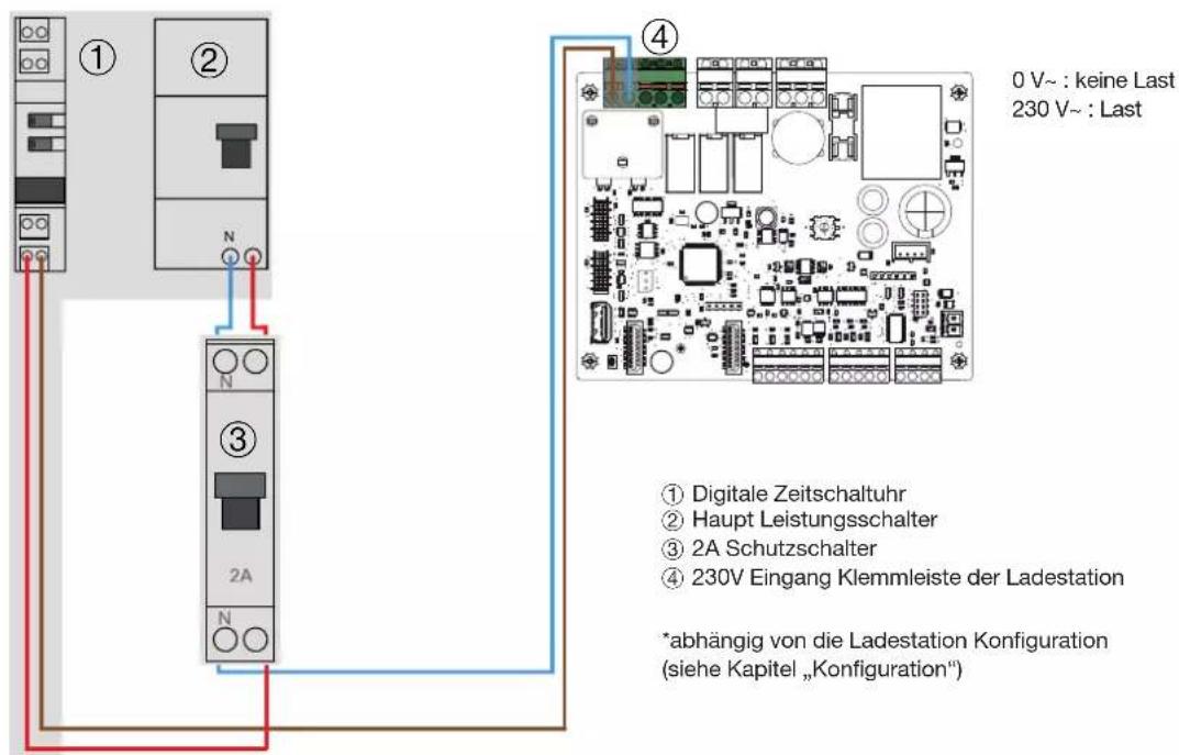 HAGER XEV1K11T2 - Verdrahtung für zeitversetztes Laden - 1