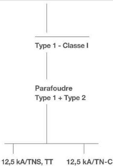 HAGER FP32QS - Non Oui - 1