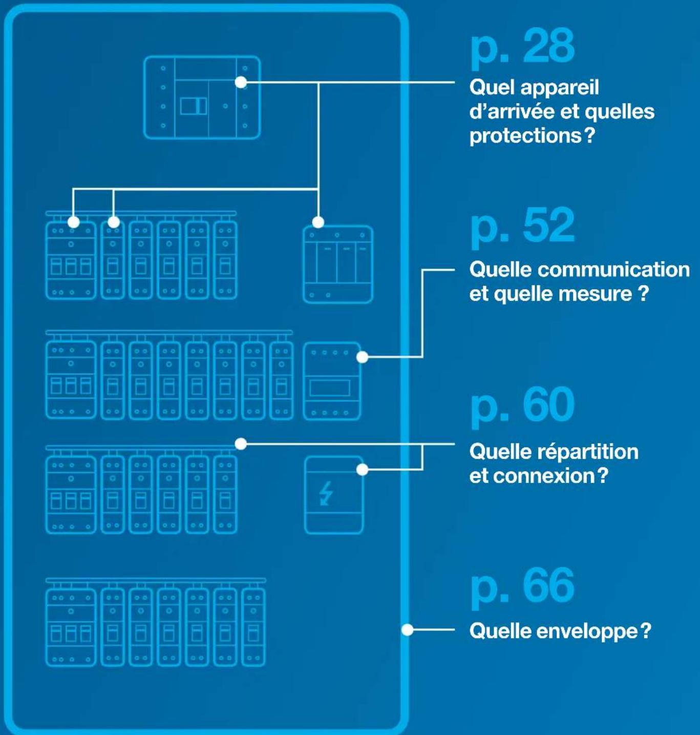 HAGER FP32QS - Optimisez vos choix - 1
