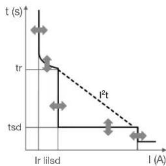 HAGER FP32QS - Spécificités techniques concernant les réglages du h3+ LSI, grâce à ses roues codeuses - 2
