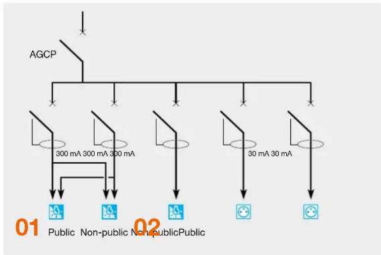 HAGER FP32QS - L'architecture de distribution d'un BUP/ERP - 1