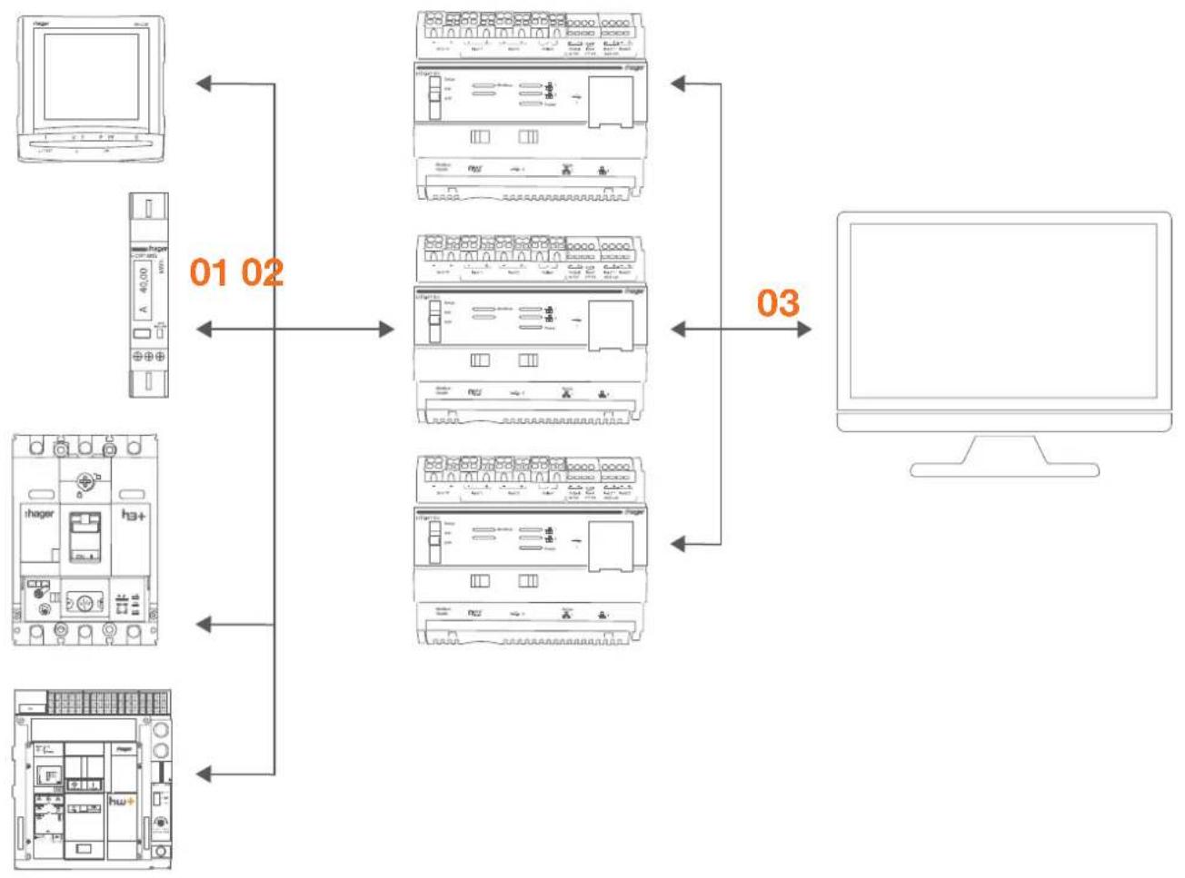 HAGER FP32QS - L'Energy Management System - 1