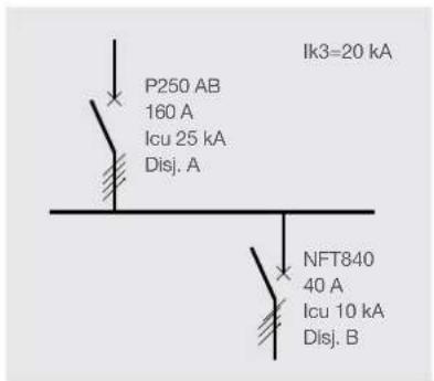 HAGER FP32QS - Le principe de filiation - 1