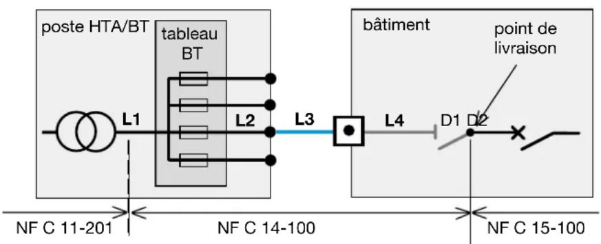 HAGER FP32QS - La méthode pour estimer l'Ik - 1