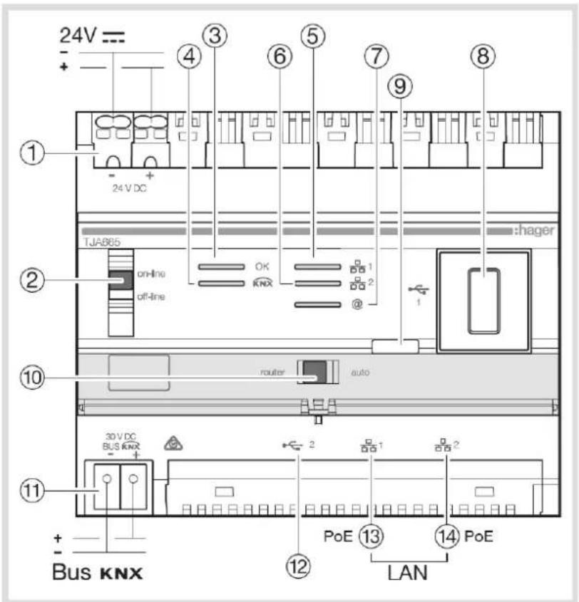 HAGER TXA100 - LE SERVEUR DE CONFIGURATION - 1