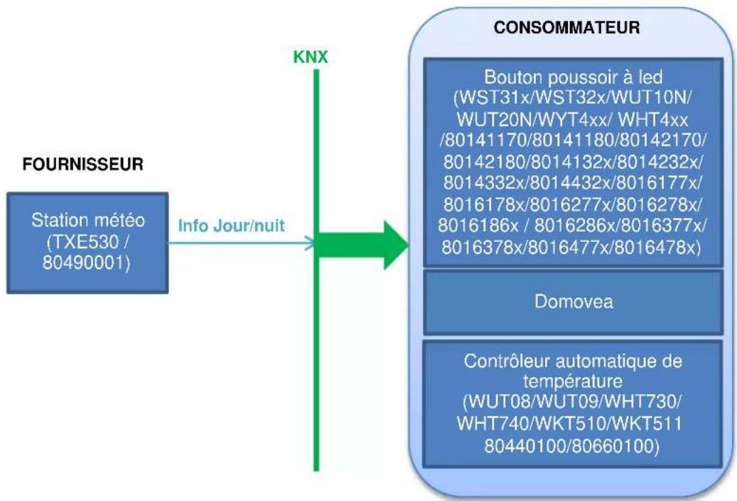 HAGER TXA100 - Information Jour/nuit - 1