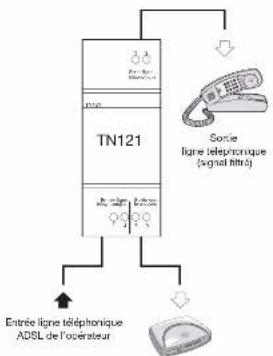 HAGER TN121 - Nonnes - 3