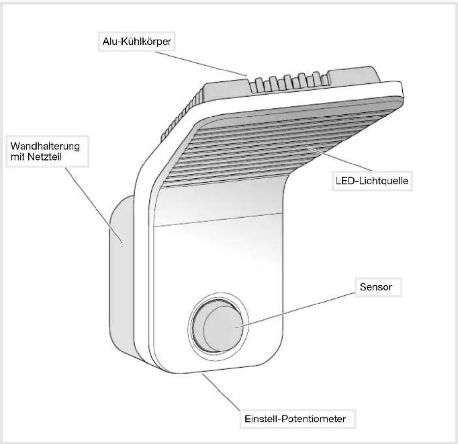 HAGER EE610 - Beschreibung des Gerätes und seiner Funktionsprinzipien - 2