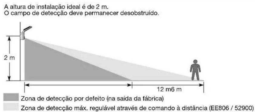 HAGER EE610 - Funcionamento "Normal" (ligar/desligar) - 1