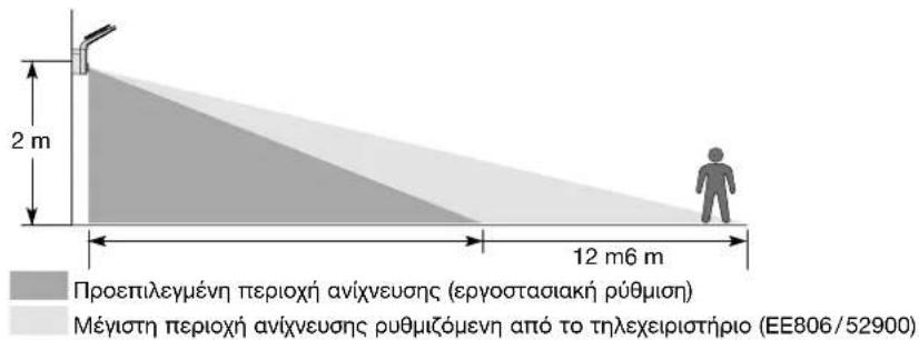 HAGER EE610 - Κανονική λειτουργία (ενεργοποίηση/απενεργοποίηση) - 1