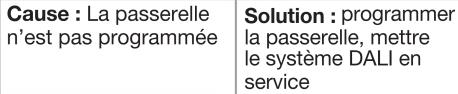 HAGER TYA670D - Mise en Service - 4