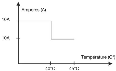 HAGER EE815B - Environnement - 1