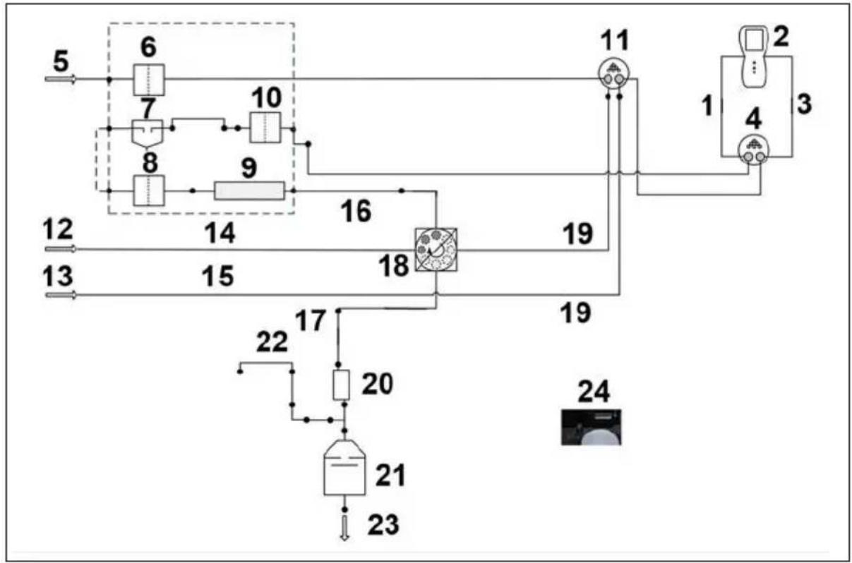Testo 380 - Parcours de gaz - 1