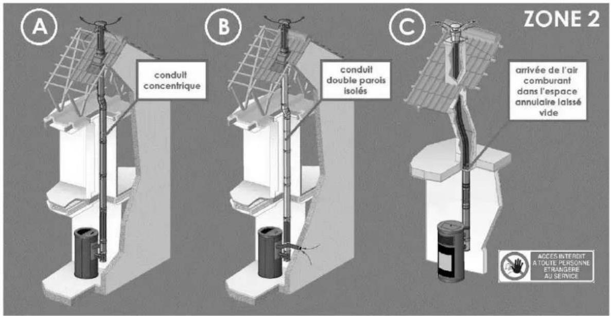 Cadel Quasimodo 9 Box - Déconseillé par CADEL-FREEPOINT mais accepté sur responsabilité de l'installateur qui connaîtra entre autres les conditions suivantes: - 1