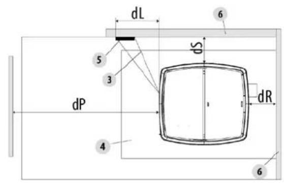 Cadel Quasimodo 9 Box - DISTANCES MINIMALES - 2
