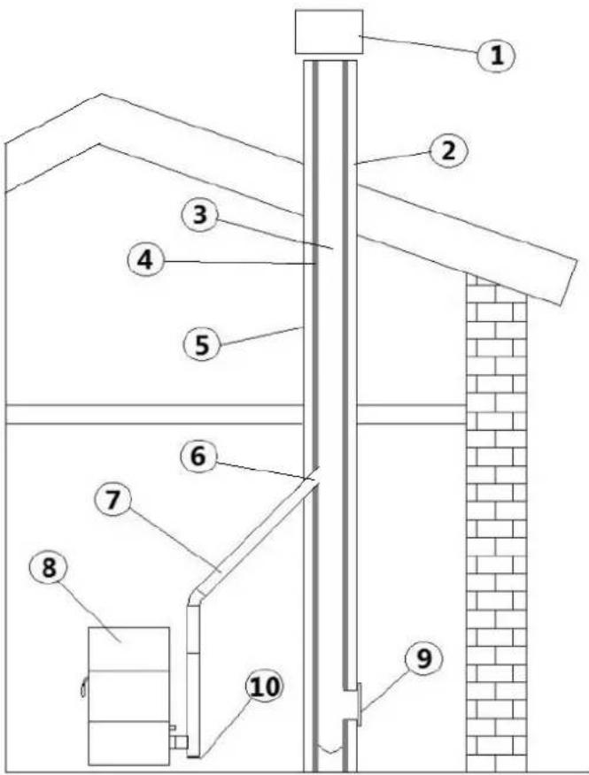 Cadel Quasimodo 9 Box - COMPOSANTS DE LA CHEMINÉE - 1